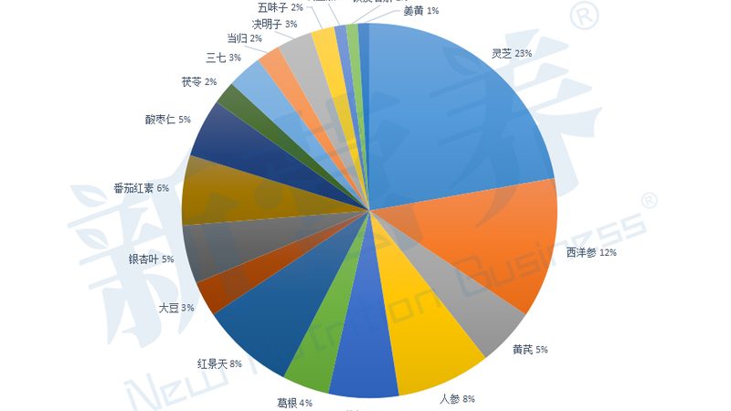 维生素B2缺乏症状揭秘：图片对照，快速识别