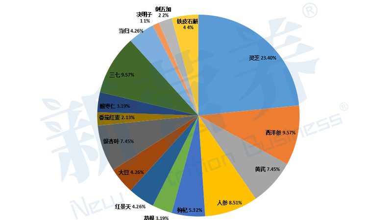上海维生素E乳的生产工艺揭秘**