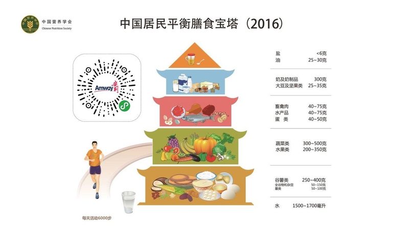 辅酶q10能代替他汀类药物吗