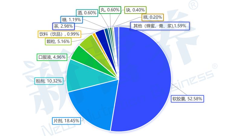 揭秘国产保健品十大品牌排行榜背后的真相