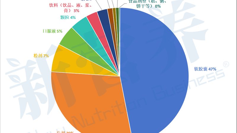 OEM保健品定制，揭秘专业流程与关键要点