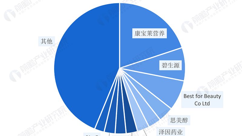 功能性食品，老年人健康管理的明智之选